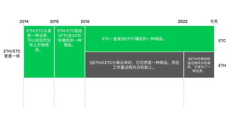 ETH迁移到权益证明