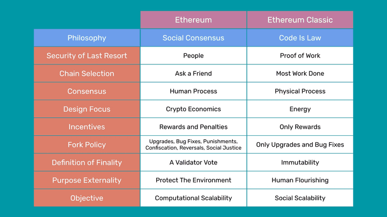 Social Consensus社会共识 vs Code Is Law代码及法律，两者不同